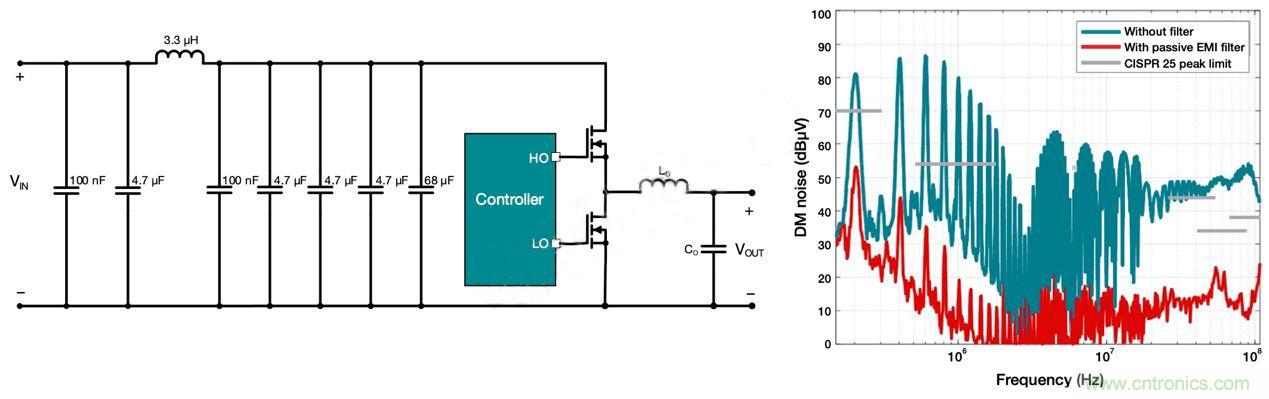 降低開關模式電源中EMI的常規(guī)方法和最新技術有哪些？