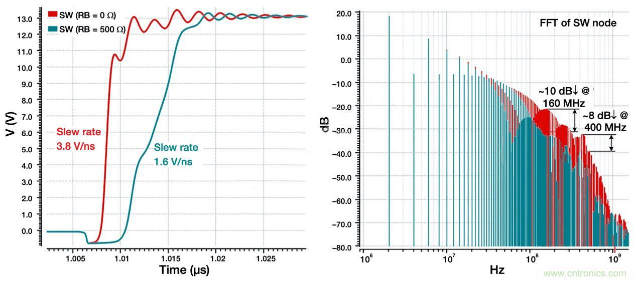 降低開關模式電源中EMI的常規(guī)方法和最新技術有哪些？