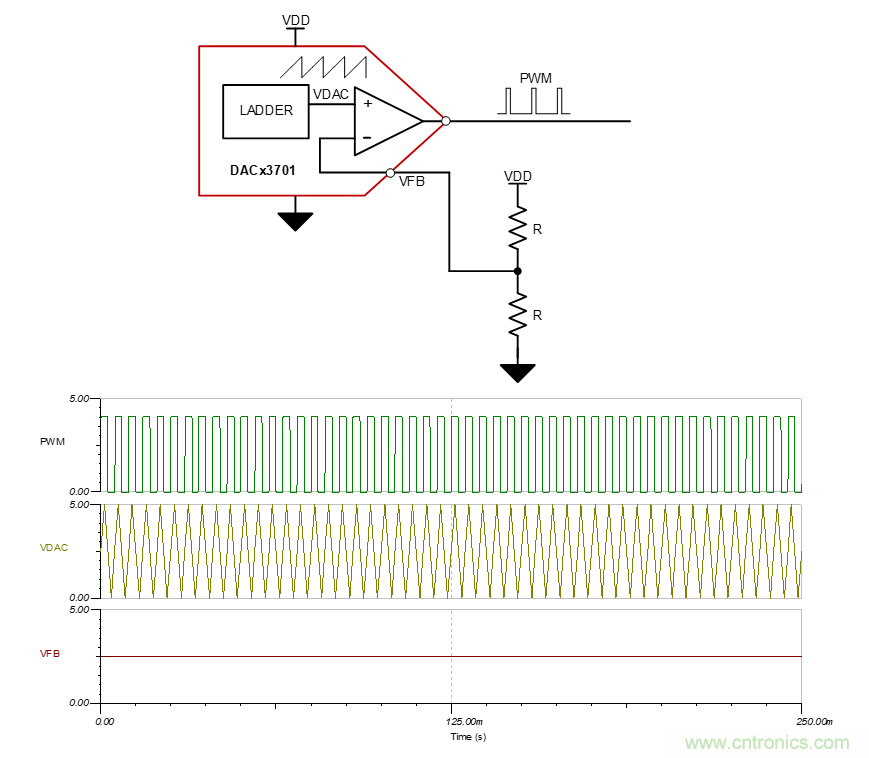 使用智能數(shù)模轉換器生成脈寬調制信號