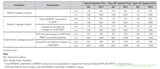 【干貨】為患者連接的醫療設備供電 【干貨】為患者連接的醫療設備供電