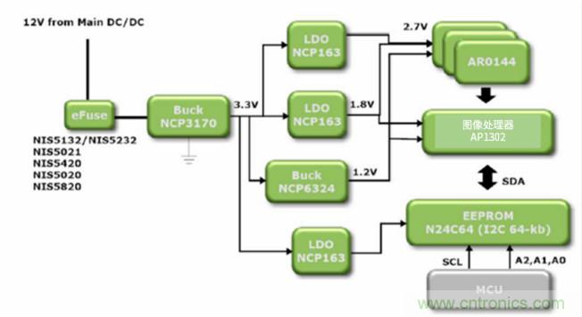 安森美高能效方案賦能機器人創(chuàng)新,助力工業(yè)自動化升級