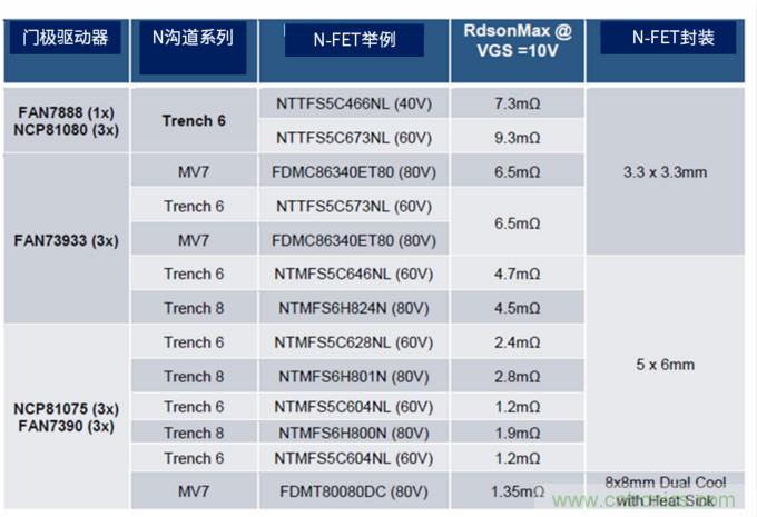 安森美高能效方案賦能機器人創(chuàng)新,助力工業(yè)自動化升級