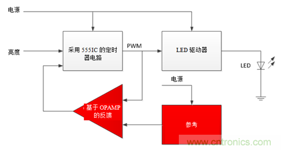 設計小貼士:準確、輕松地為汽車燈調光