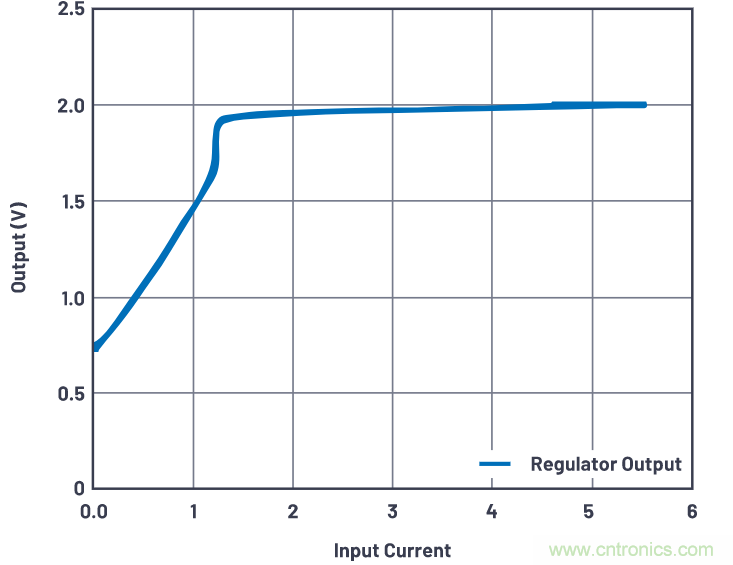 ADALM2000實驗:調節基準電壓源