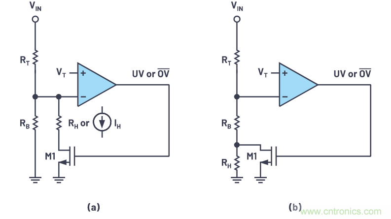 提高遲滯,實現平穩(wěn)的欠壓和過壓閉鎖