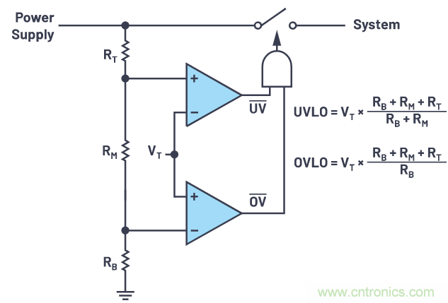 提高遲滯,實現平穩(wěn)的欠壓和過壓閉鎖