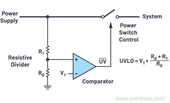提高遲滯,實現平穩(wěn)的欠壓和過壓閉鎖