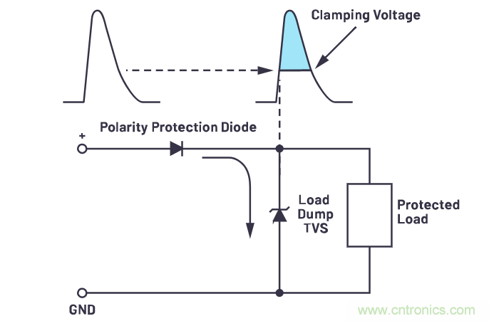 有什么有源電路保護方案可以取代TVS二極管和保險絲?