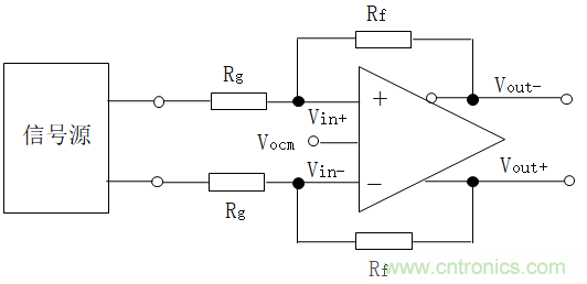 全差分放大器與通用放大器有何區別? 全差分放大器與通用放大器有何區別?