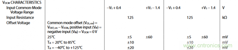 全差分放大器與通用放大器有何區別? 全差分放大器與通用放大器有何區別?