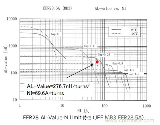 絕緣型反激式轉換器電路設計:變壓器設計(數值計算) 絕緣型反激式轉換器電路設計:變壓器設計(數值計算)