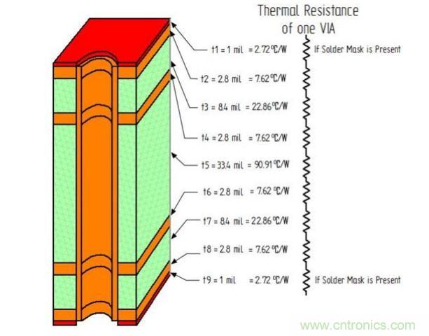 雙相電源模塊散熱性能的多層PCB布局方法的研究 雙相電源模塊散熱性能的多層PCB布局方法的研究
