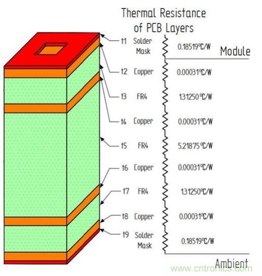 雙相電源模塊散熱性能的多層PCB布局方法的研究 雙相電源模塊散熱性能的多層PCB布局方法的研究