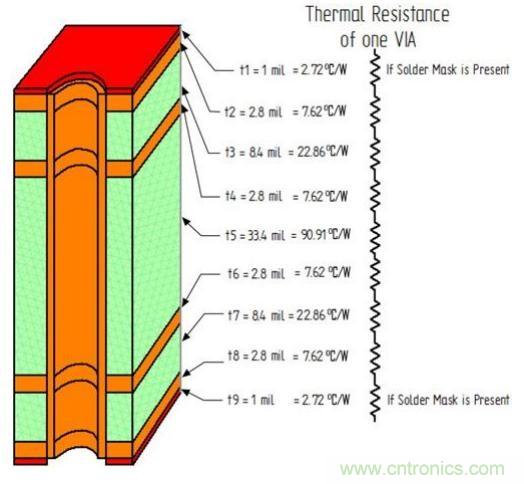雙相電源模塊散熱性能的多層PCB布局方法的研究 雙相電源模塊散熱性能的多層PCB布局方法的研究