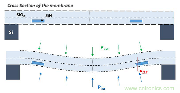 MOM壓力傳感器的改進設計方案解析 MOM壓力傳感器的改進設計方案解析