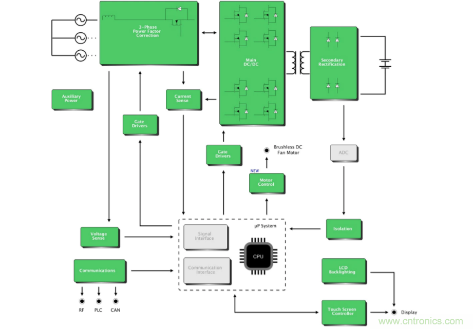 電動汽車充電:工業應用角