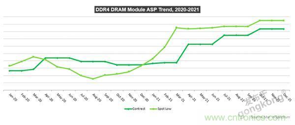 【4月產業新訊】存儲行業市場動向早知道 【4月產業新訊】存儲行業市場動向早知道