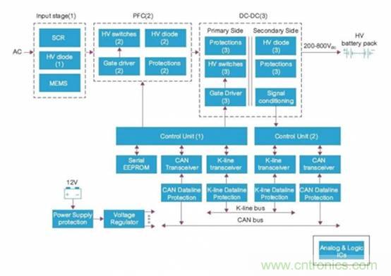 如何對電動汽車實現(xiàn)高效的電源管理? 如何對電動汽車實現(xiàn)高效的電源管理?