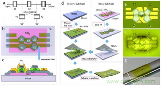 壓電效應解析:電磁波怎么變成為聲波的? 壓電效應解析:電磁波怎么變成為聲波的?