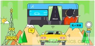 【示波器旅行指南| 工程師如何開啟一場說走就走的旅行?】之三 【示波器旅行指南| 工程師如何開啟一場說走就走的旅行?】之三