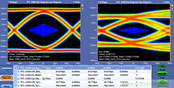 眾口難調翻篇兒,了解最新USB4標準測試要求和挑戰 眾口難調翻篇兒,了解最新USB4標準測試要求和挑戰
