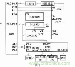 基于單片機的函數發生器的設計 基于單片機的函數發生器的設計