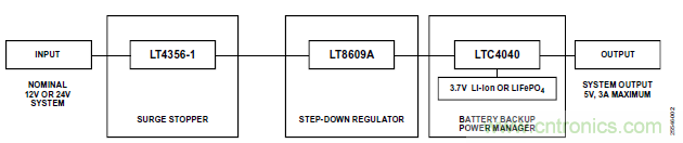 用于車輛跟蹤系統的集成電源解決方案