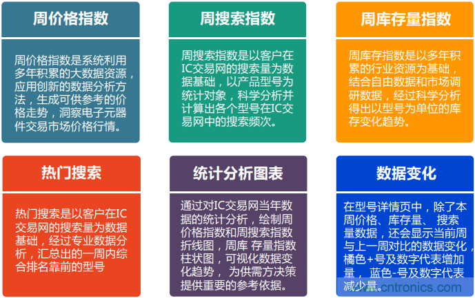 2021年4月創新在線綜合指數簡報 2021年4月創新在線綜合指數簡報