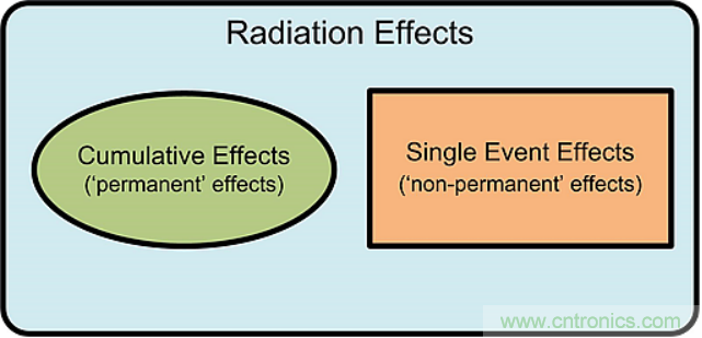 火星“訪客”不斷的背后,是一條電子設備與輻射的對抗之路