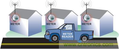 智能化電能計(jì)量技術(shù)提升能效，讓世界變得更環(huán)保