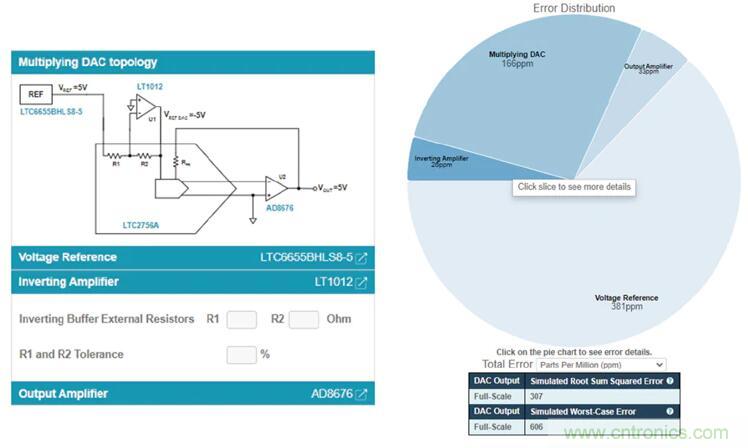 如何最好地計算DAC的信號鏈誤差預算?