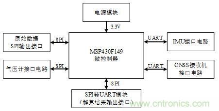 基于MCU的室外移動機器人組合導航定位系統 基于MCU的室外移動機器人組合導航定位系統