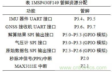 基于MCU的室外移動機器人組合導航定位系統 基于MCU的室外移動機器人組合導航定位系統