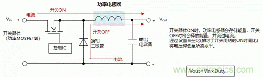 功率電感器的使用方法 功率電感器的使用方法