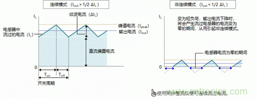 功率電感器的使用方法 功率電感器的使用方法