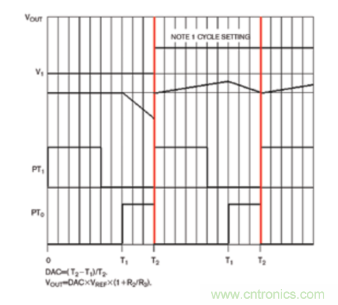 如何充分抑制開關輸出中不可避免地存在的大型交流紋波分量? 如何充分抑制開關輸出中不可避免地存在的大型交流紋波分量?