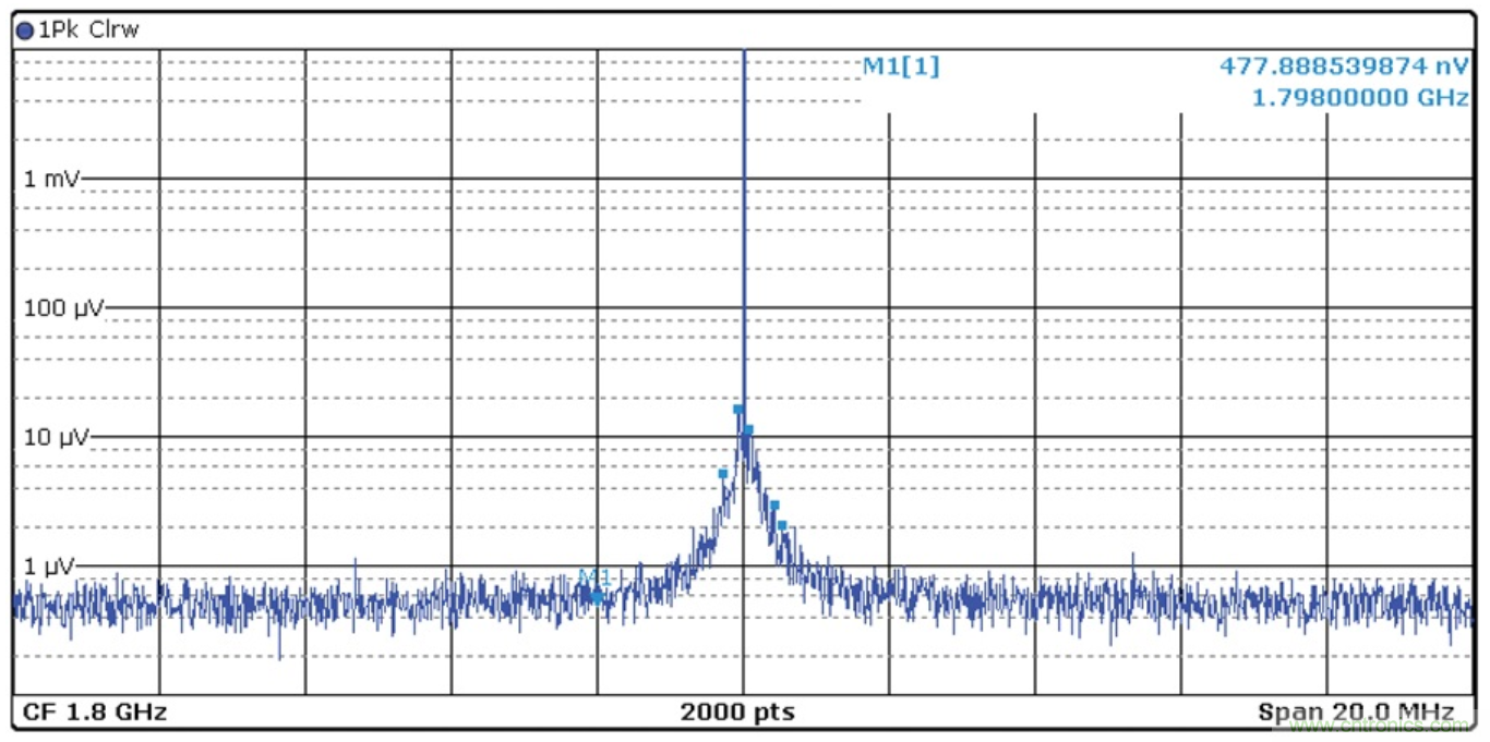 優化信號鏈的電源系統 — 第2部分:高速數據轉換器