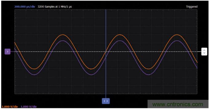 ADALM2000實驗:發射極跟隨器(BJT)
