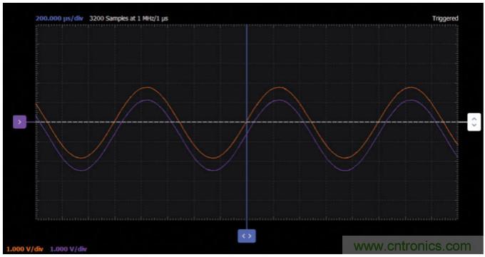 ADALM2000實驗:發射極跟隨器(BJT)