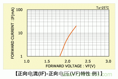 LED篇之電路結構及性能 LED篇之電路結構及性能