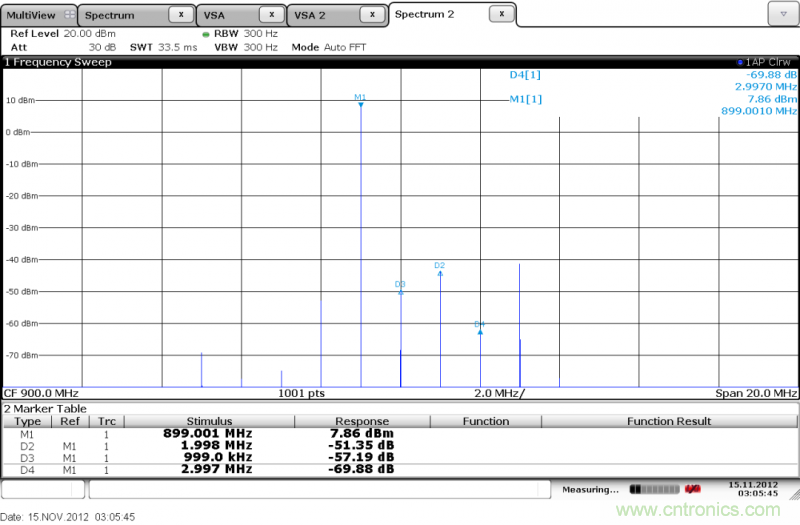 IQ正交調制器基礎知識和測試詳解 IQ正交調制器基礎知識和測試詳解