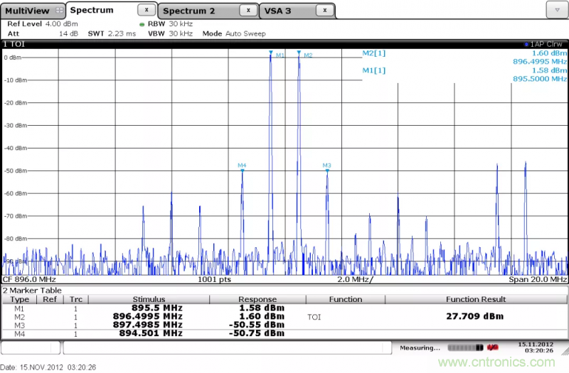 IQ正交調制器基礎知識和測試詳解 IQ正交調制器基礎知識和測試詳解