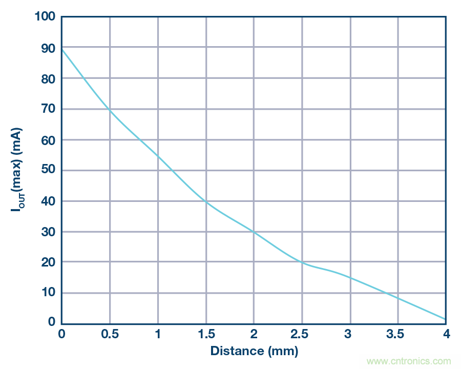 沒有電池的應用,是否可以采用無線供電?