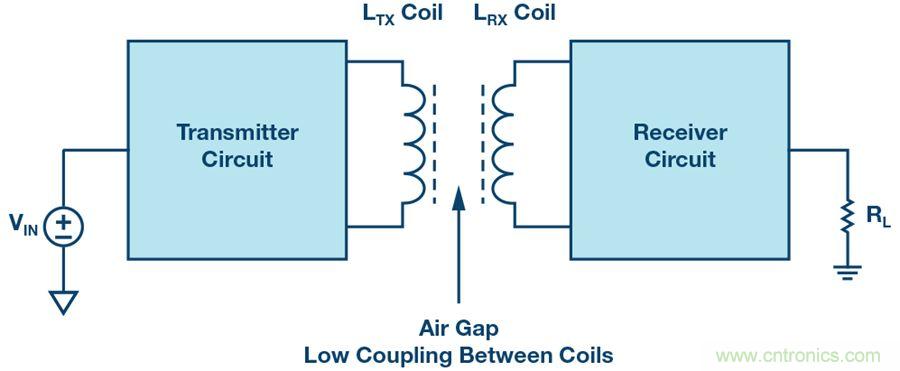 沒有電池的應用,是否可以采用無線供電?