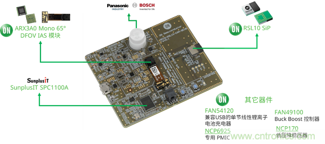 安森美半導體的RSL10智能拍攝相機平臺如何實現(xiàn)超低功耗事件觸發(fā)成像 安森美半導體的RSL10智能拍攝相機平臺如何實現(xiàn)超低功耗事件觸發(fā)成像
