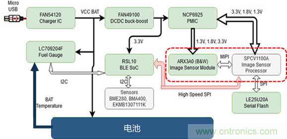 安森美半導體的RSL10智能拍攝相機平臺如何實現(xiàn)超低功耗事件觸發(fā)成像 安森美半導體的RSL10智能拍攝相機平臺如何實現(xiàn)超低功耗事件觸發(fā)成像