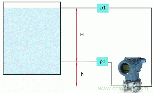 差壓變送器零點遷移還分正負? 差壓變送器零點遷移還分正負?