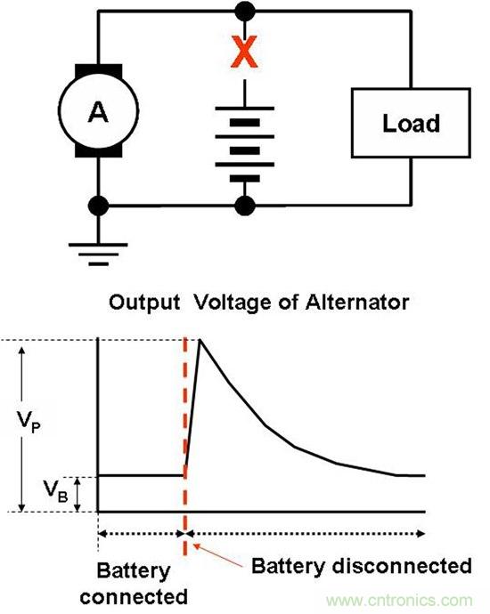 汽車前端設計挑戰—對駕駛員的主動保護