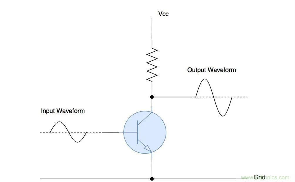 什么是功率放大器？詳解功放的類型、類別和應用