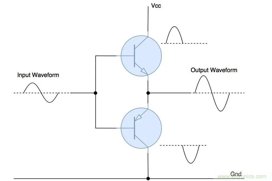 什么是功率放大器？詳解功放的類(lèi)型、類(lèi)別和應(yīng)用